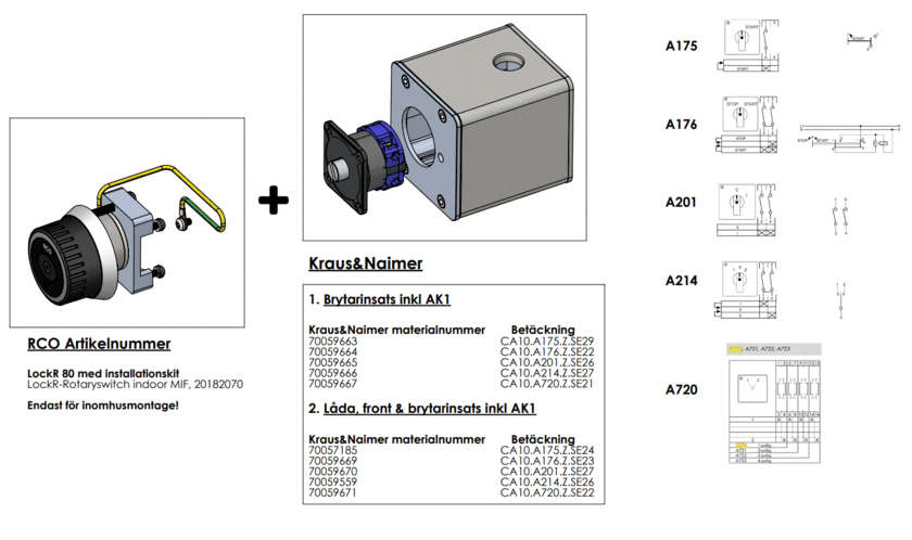 LockR Rotary Switch for innendørs bruk